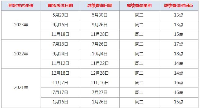 证券从业证考试报名时间(证券从业证报名时间2021)
