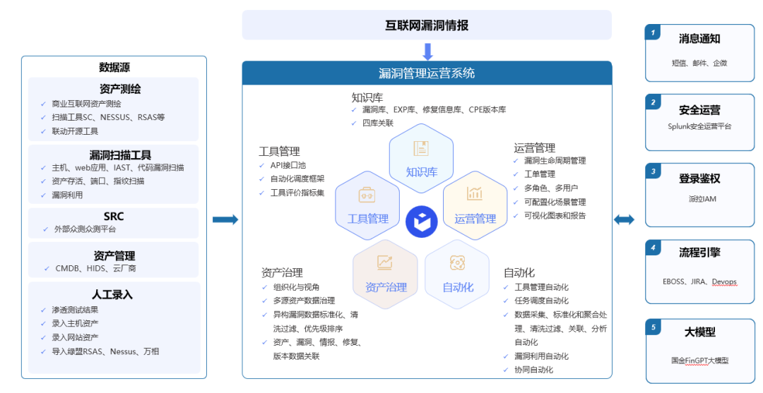 证券风险管理(证券风险管理部门)
