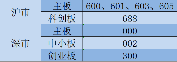 证券和股票的区别(证券和股票的区别和联系)