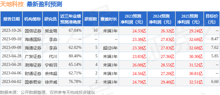 信达证券招聘(信达证券招聘量化)