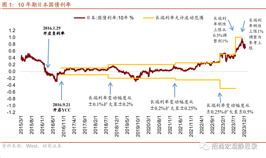 招商证券销户(招商证券销户流程图)