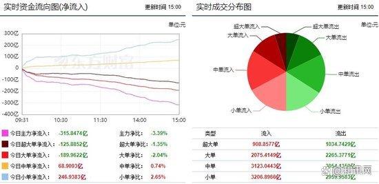证券资源(证券资源配置)