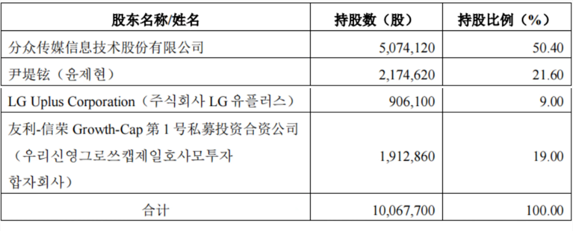 韩国证券交易所(韩国证券交易所收盘时间)