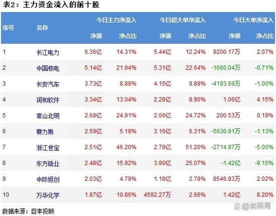 证券资源(证券资源配置)