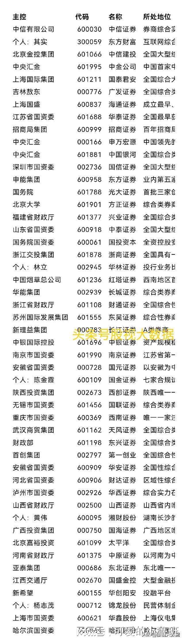 证券并购(证券并购重组传闻)