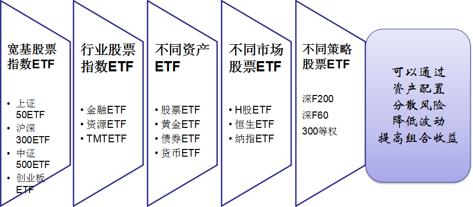 基金证券区别(基金证券有什么区别)
