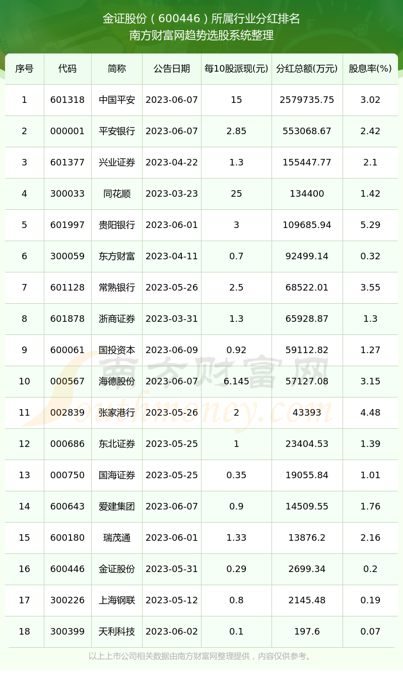 成都金证证券(成都金证证券罗杰)