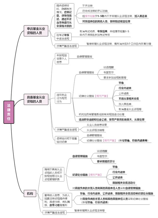 证券人员管理(证券从业人员管理)