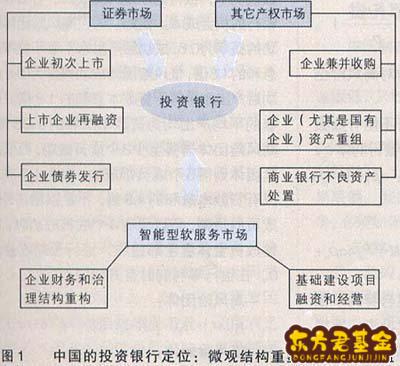 基金证券区别(基金证券有什么区别)