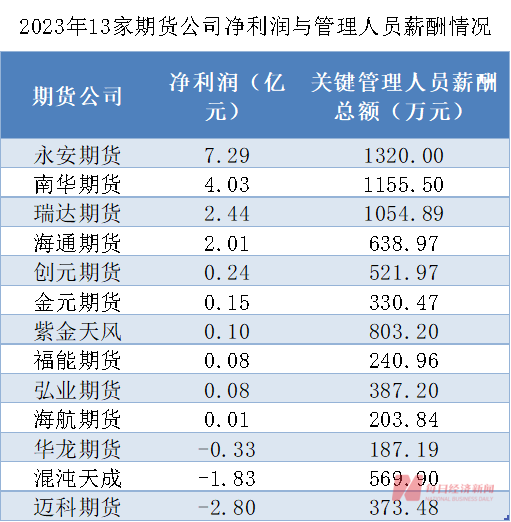 证券人员管理(证券从业人员管理)