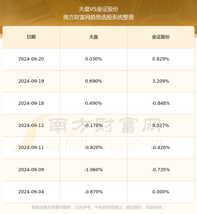 成都金证证券(成都金证证券罗杰)