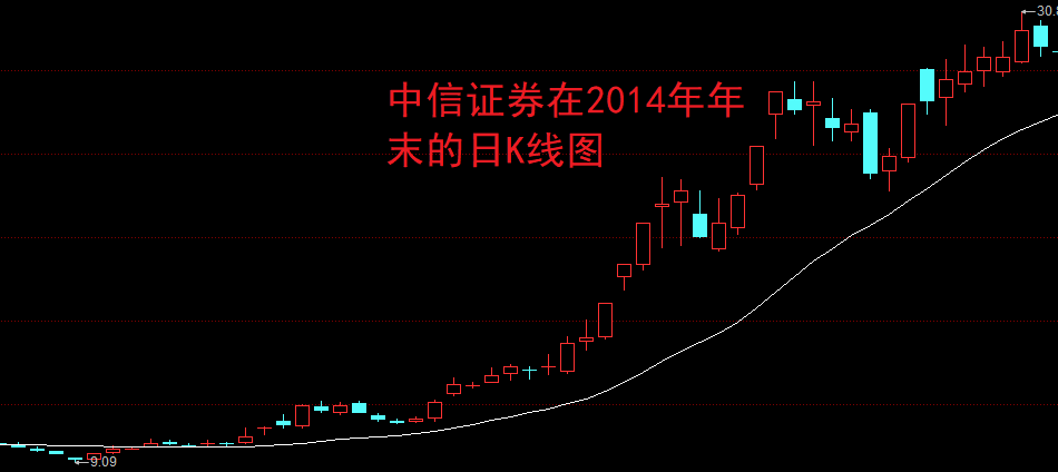 中信证券股价(中信证券股价多少合理)