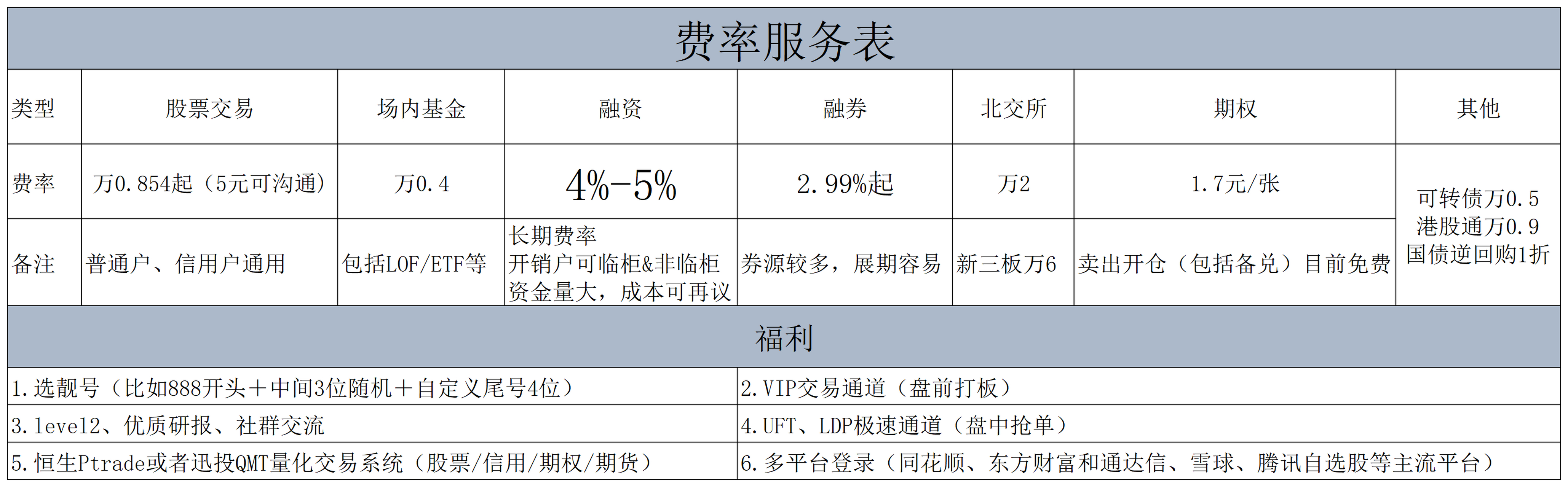 证券公司融券(证券公司融券利率)
