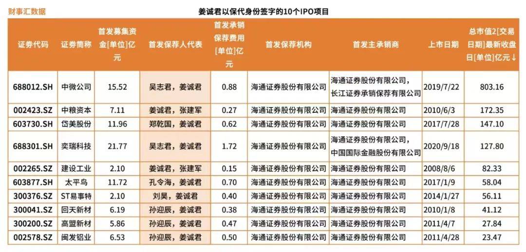 证券投行业务(证券投行业务现状)
