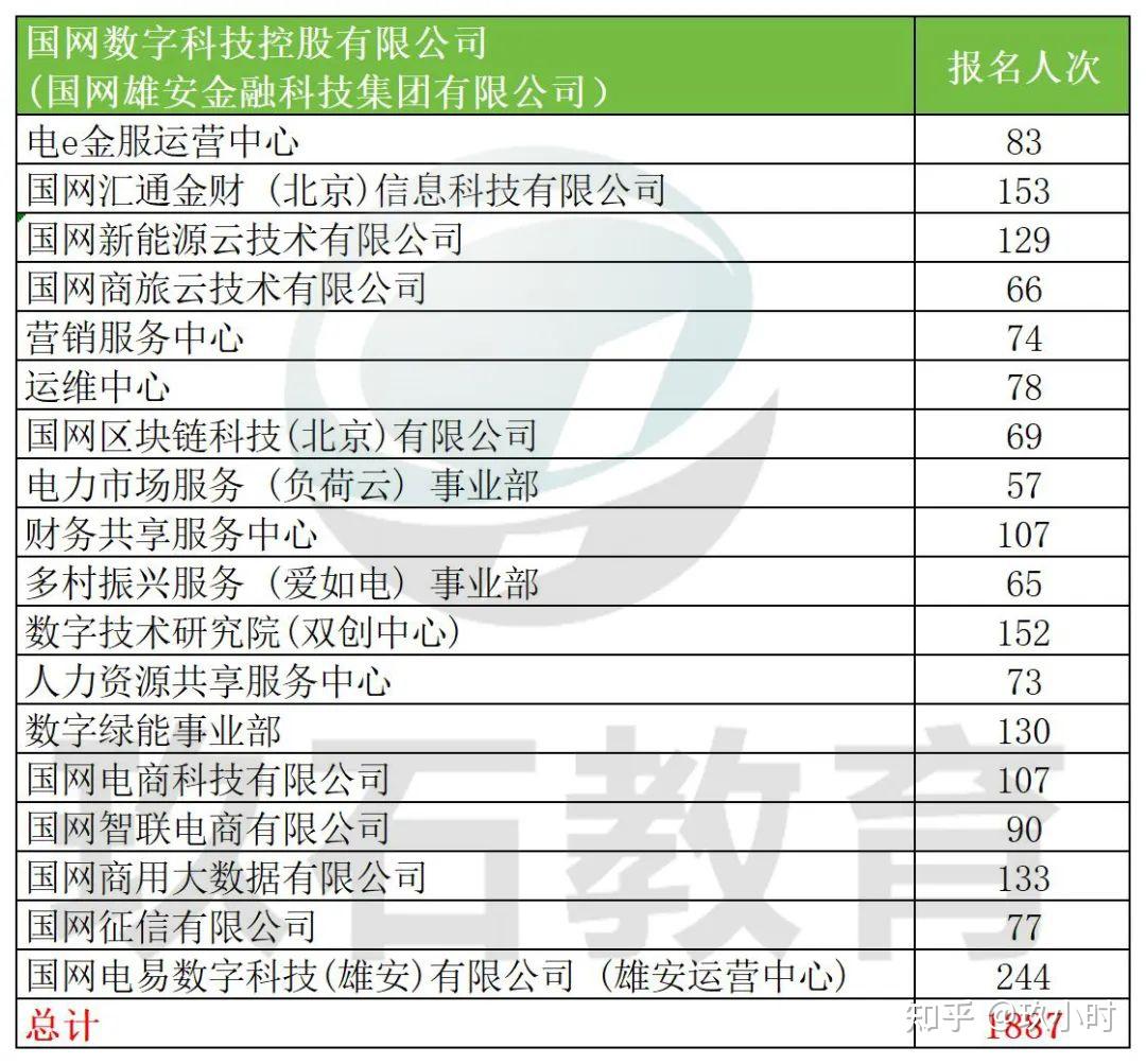 北京证券招聘(北京证券招聘人力)