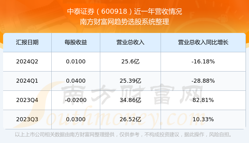 中泰证券上市(中泰证券上市以来募资总额)