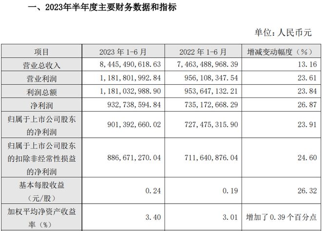 证券净利润(证券行业总利润)