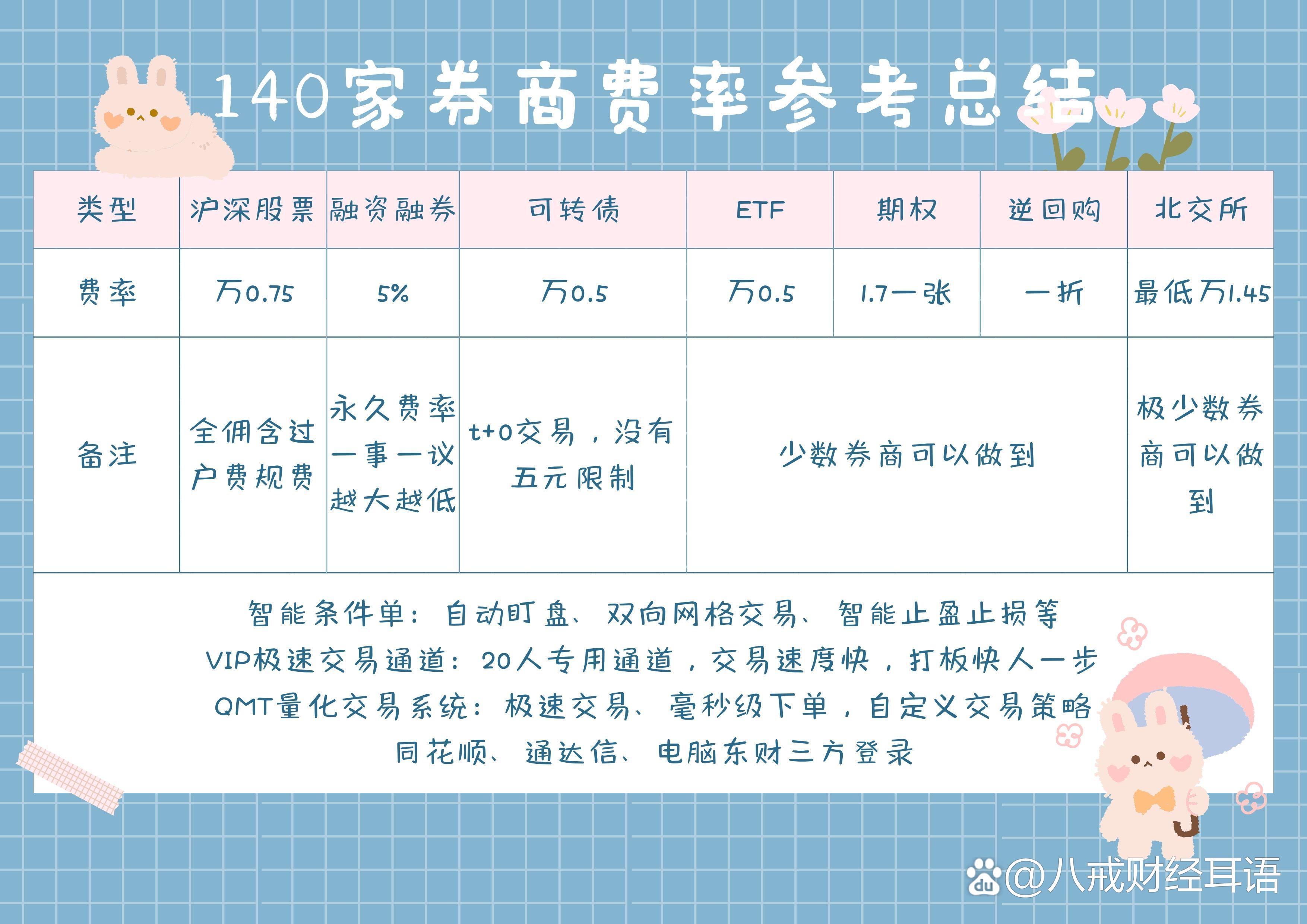 证券市场投资(证券市场投资者的概念)