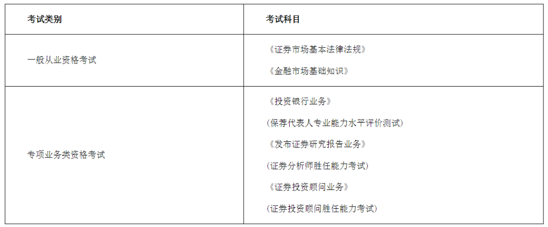 中国证券从业资格证(中国证券从业资格证协会)