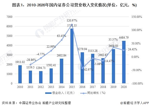 证券总资产(证券总资产和可用金额不相符)