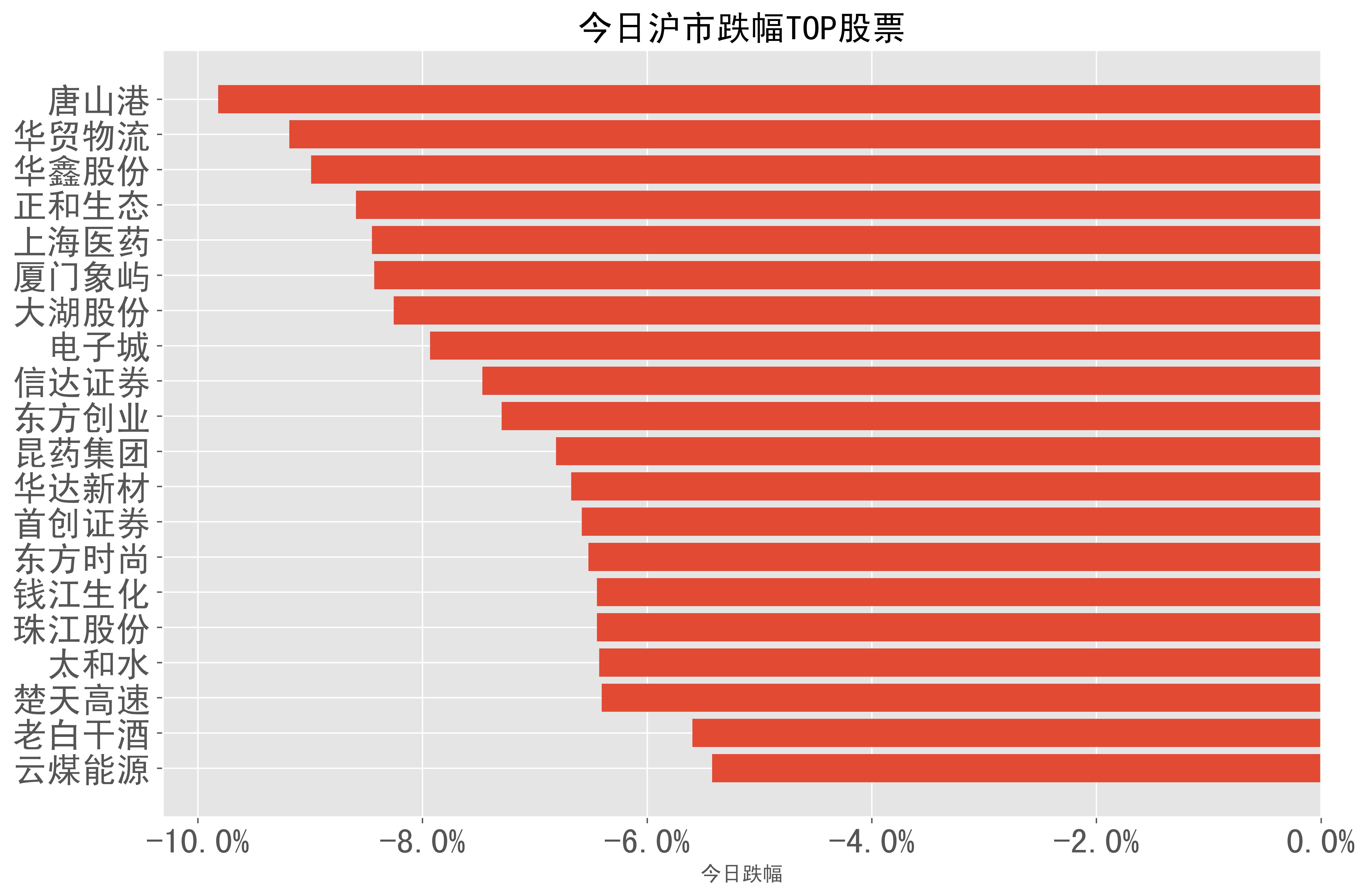 唐山证券(唐山证券交易所)