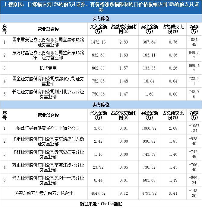 宜昌证券(宜昌证券交易所)