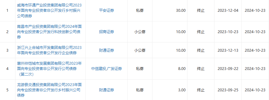平安证券e(平安证券etf交易规则及费用)