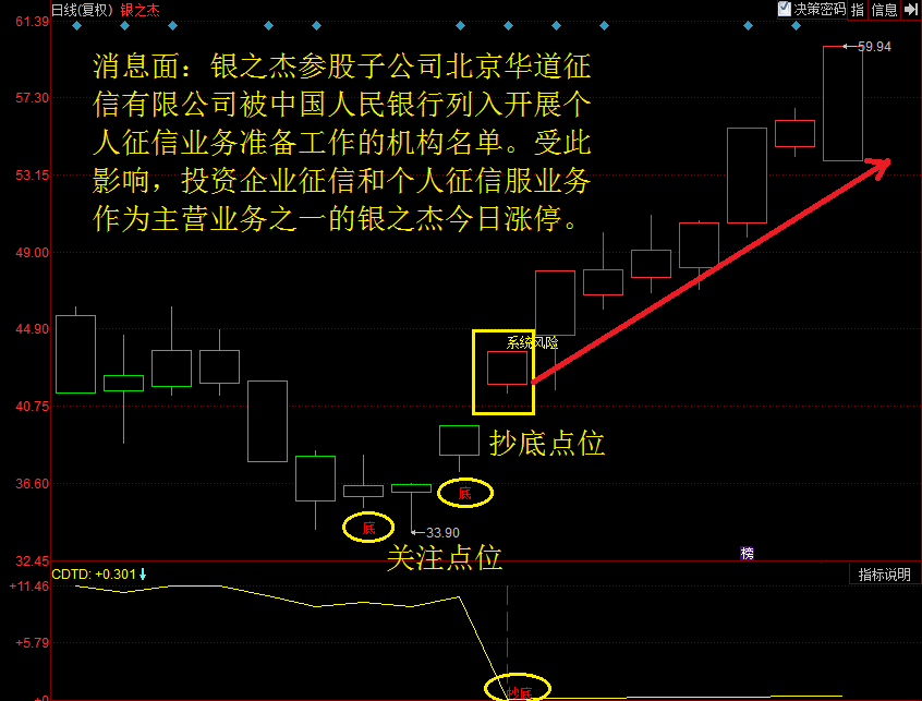 宏源证券大智慧(宏源证券大智慧经典版软件下载)