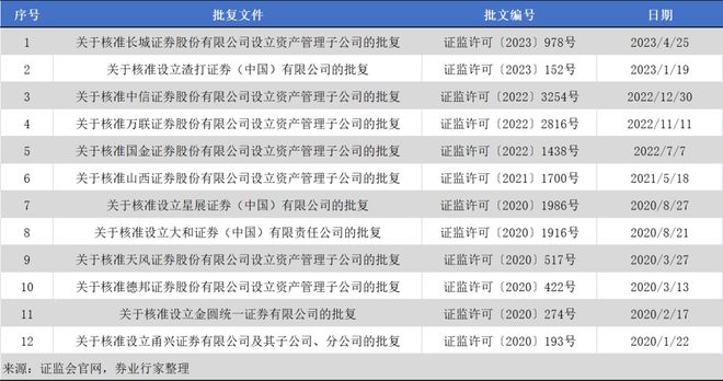 公募证券(公募证券投资基金成立日是)