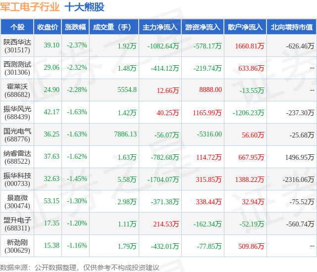 军工证券(军工证券资产注入)
