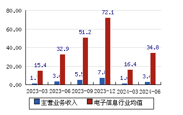 宏源证券大智慧(宏源证券大智慧经典版软件下载)