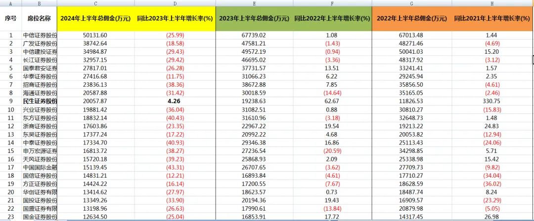长江证券佣金(长江证券佣金万1免5)