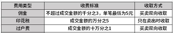 证券佣金一般多少(证券佣金一般是多少)