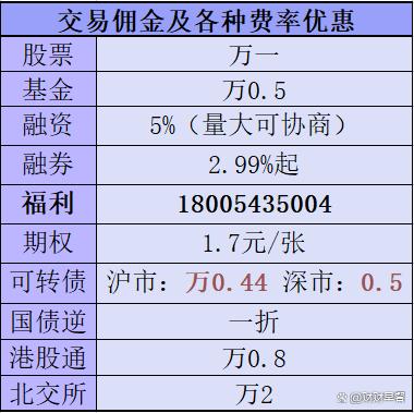 证券佣金一般多少(证券佣金多少比例合法)
