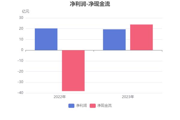 601901方正证券(601901股票东方财富网)