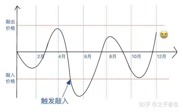 证券公司收益凭证(证券公司收益凭证怎么买)