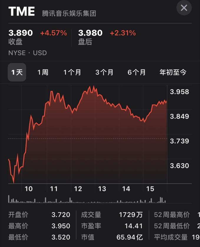讯腾证券(腾讯证券公司)