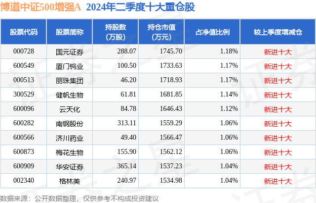 华安证券股票(华安证券股票行情)