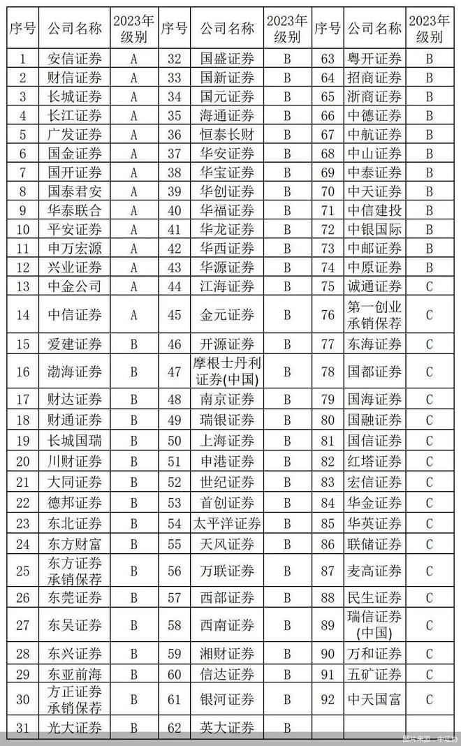 证券执业证(证券执业证书和从业资格证区别)