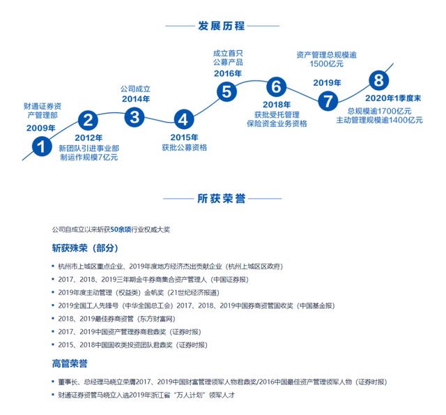 财通证券招聘(财通证券资管招聘)