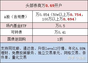证券佣金最低(证券佣金最低5元)