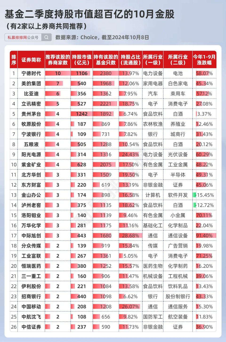 中信证券销户(中信证券销户人多吗)