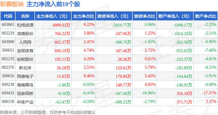 证券资源(证券公司资源)