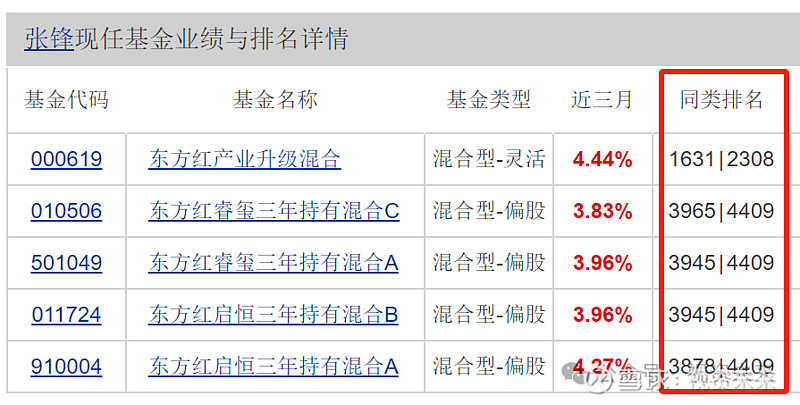 东方证券资管(东方证券资管和东方红)