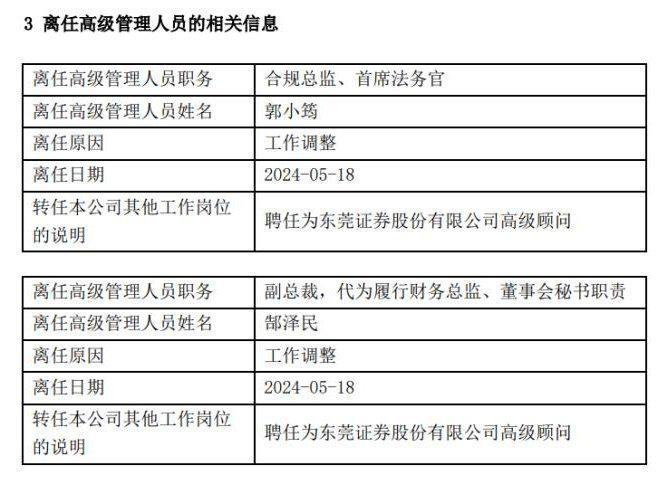 东莞证券怎么样(证券开户佣金万1)