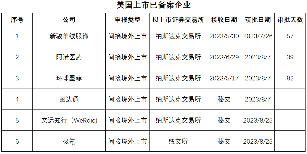 纽约证券交易所上市(纽约证券交易所上市公司数量)
