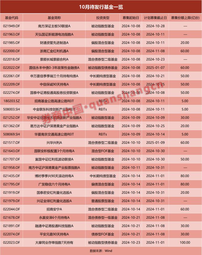 公募证券投资基金(公募证券投资基金利益共享风险共担)