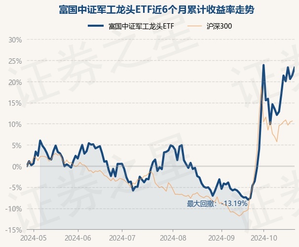 军工证券(军工证券公司有哪些)