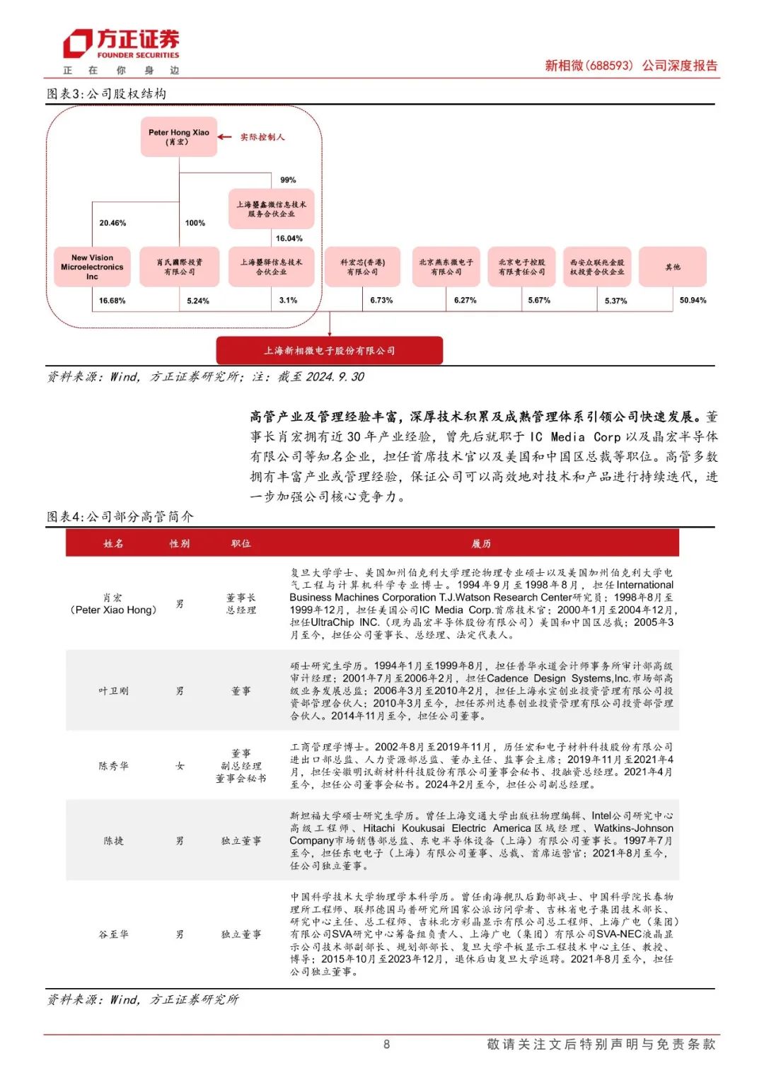 方正证券研究所(方正证券研究所所长被重罚)