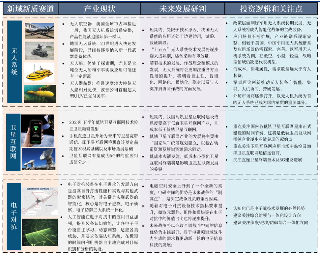 军工证券(军工证券公司有哪些)